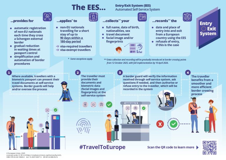 Infographic_Automated Self-Service System_EN_DIGITAL_page-0001