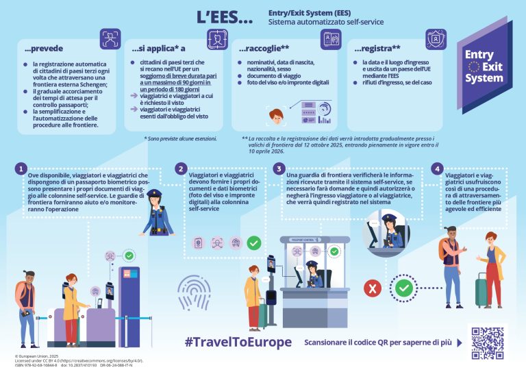 Infographic_Automated Self-Service System_IT_DIGITAL_page-0001