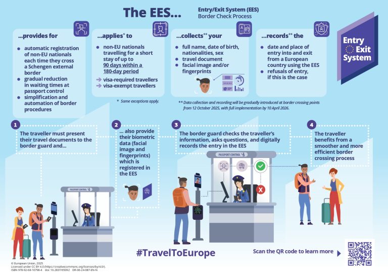 Infographic_Border Check Process_EN_DIGITAL_page-0001