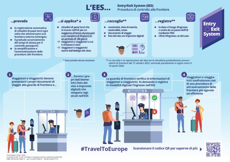 Infographic_Border Check Process_IT_DIGITAL_page-0001